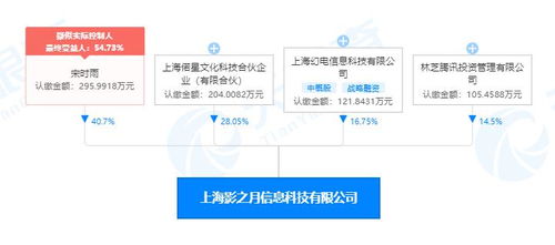 騰訊投資影之月 資本巨頭攜手B站，共繪數字文創軟件開發新藍圖